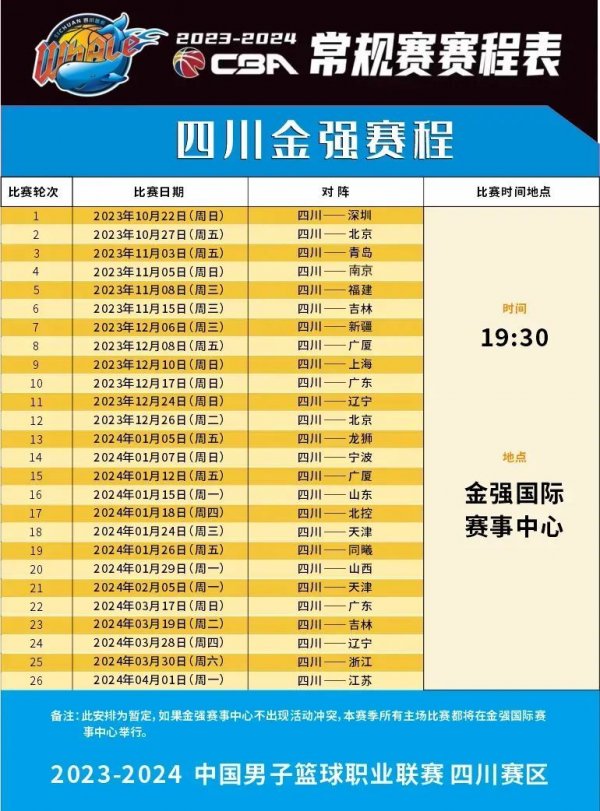 球员薪资平