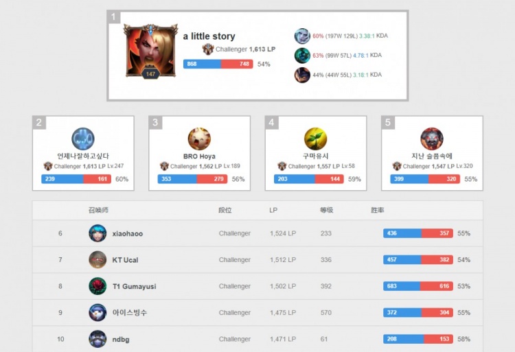 陷入停滞 陷入停滞